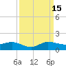 Great Pocket tide chart for Monday, September 15, 2025