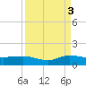 Great Pocket tide chart for Wednesday, September 3, 2025