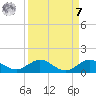 Great Pocket tide chart for Sunday, September 7, 2025