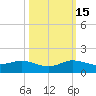 Great Pocket tide chart for Wednesday, October 15, 2025