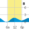 Great Pocket tide chart for Saturday, November 8, 2025