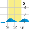 Great Pocket tide chart for Friday, January 2, 2026