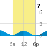 Great Pocket tide chart for Saturday, March 7, 2026