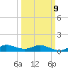 Great Pocket tide chart for Monday, March 9, 2026