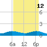 Great Pocket tide chart for Sunday, April 12, 2026
