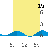 Great Pocket tide chart for Wednesday, April 15, 2026