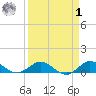 Great Pocket tide chart for Wednesday, April 1, 2026