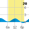 Great Pocket tide chart for Monday, April 20, 2026