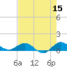 Great Pocket tide chart for Friday, May 15, 2026
