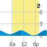 Great Pocket tide chart for Saturday, May 2, 2026