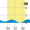 Great Pocket tide chart for Saturday, May 30, 2026