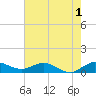 Great Pocket tide chart for Monday, June 1, 2026