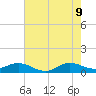 Great Pocket tide chart for Tuesday, June 9, 2026