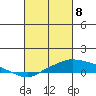 Point Clear tide chart for Monday, March 8, 2021