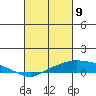 Point Clear tide chart for Tuesday, March 9, 2021