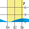 Point Clear tide chart for Wednesday, April 7, 2021