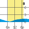 Point Clear tide chart for Thursday, April 8, 2021