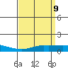 Point Clear tide chart for Friday, April 9, 2021