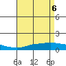 Point Clear tide chart for Thursday, May 6, 2021