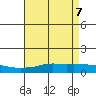 Point Clear tide chart for Friday, May 7, 2021