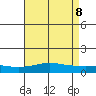 Point Clear tide chart for Saturday, May 8, 2021