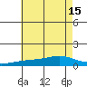 Point Clear tide chart for Thursday, July 15, 2021
