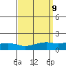 Point Clear tide chart for Thursday, September 9, 2021