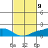 Point Clear tide chart for Saturday, October 9, 2021