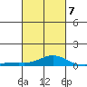 Point Clear tide chart for Monday, March 7, 2022