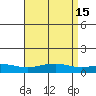 Point Clear tide chart for Friday, April 15, 2022