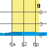 Point Clear tide chart for Thursday, June 9, 2022