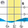 Point Clear tide chart for Friday, January 6, 2023
