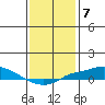 Point Clear tide chart for Saturday, January 7, 2023