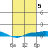 Point Clear tide chart for Sunday, March 5, 2023
