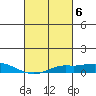 Point Clear tide chart for Monday, March 6, 2023