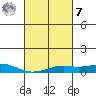 Point Clear tide chart for Tuesday, March 7, 2023