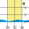 Point Clear tide chart for Wednesday, March 8, 2023