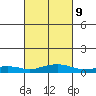 Point Clear tide chart for Thursday, March 9, 2023