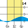 Point Clear tide chart for Friday, April 14, 2023