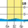 Point Clear tide chart for Tuesday, April 18, 2023