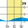 Point Clear tide chart for Saturday, April 29, 2023