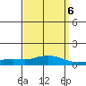 Point Clear tide chart for Thursday, April 6, 2023
