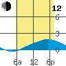 Point Clear tide chart for Friday, May 12, 2023