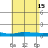 Point Clear tide chart for Monday, May 15, 2023