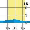 Point Clear tide chart for Tuesday, May 16, 2023