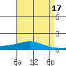 Point Clear tide chart for Wednesday, May 17, 2023
