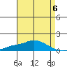 Point Clear tide chart for Saturday, May 6, 2023