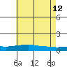 Point Clear tide chart for Monday, June 12, 2023
