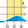 Point Clear tide chart for Wednesday, June 7, 2023