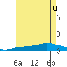 Point Clear tide chart for Saturday, July 8, 2023
